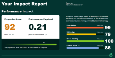 dasAundO - Websitecarbon Testergebnis
